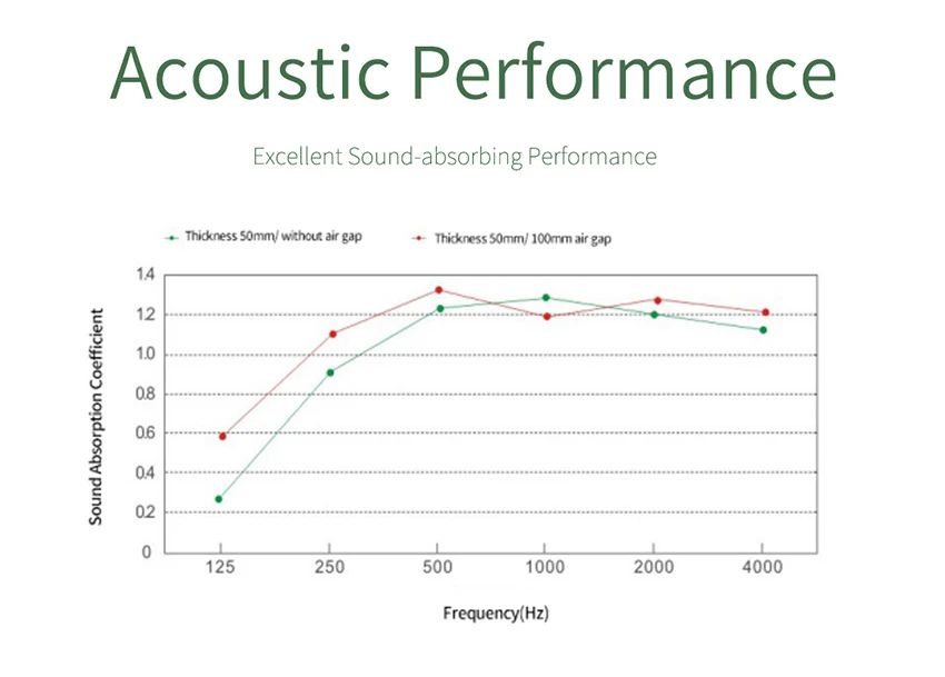 soundproof fabric 5 soundproof fabric 5
